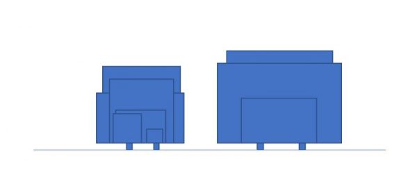 If no dividers are used when stacking and there are no backings on the artworks themselves, then the last three artworks in the stack at left and the last artwork added to the stack at right are improperly placed and will be pushing into the back of the artwork in front of each.